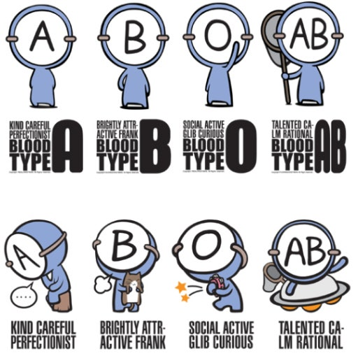 Blood Type Personality Theory